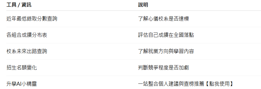 填志願前必備資訊一次看